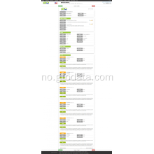 Lys USA Importer data